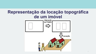 Representação da locação topográfica
de um imóvel
17
 