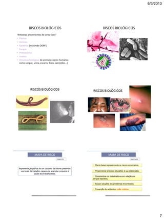 6/3/2013
7
RISCOS BIOLÓGICOS
“Amostras provenientes de seres vivos”
• Plantas
• Animais
• Bactérias (incluindo OGM’s)
• Fungos
• Protozoários
• Insetos
• Amostras biológicas de animais e seres humanos
como sangue, urina, escarro, fezes, secreções...)
RISCOS BIOLÓGICOS
RISCOS BIOLÓGICOS RISCOS BIOLÓGICOS
Mapa de risco
Representação gráfica de um conjunto de fatores presentes
nos locais de trabalho, capazes de acarretar prejuízos à
saúde dos trabalhadores.
MAPA DE RISCO
CONCEITO
Mapa de risco
 Planta baixa representando os riscos encontrados;
 Proporcionar processo educativo à sua elaboração;
 Conscientizar os trabalhadores em relação aos
perigos expostos;
 Buscar soluções aos problemas encontrados;
 Prevenção de acidentes: visão coletiva.
MAPA DE RISCO
OBJETIVOS
 