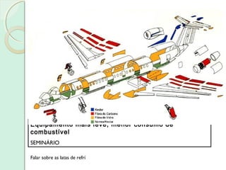 Equipamento mais leve, menor consumo de
combustível
SEMINÁRIO
Falar sobre as latas de refrí
 