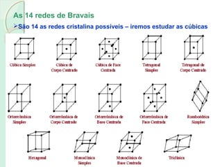 As 14 redes de Bravais
São 14 as redes cristalina possíveis – iremos estudar as cúbicas
 