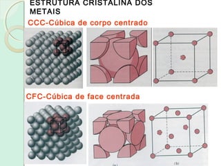 ESTRUTURA CRISTALINA DOS
METAIS
CCC-Cúbica de corpo centrado
CFC-Cúbica de face centrada
 