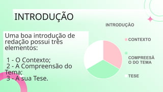 Introdução- redação enem- modelos de introdução | PPTX