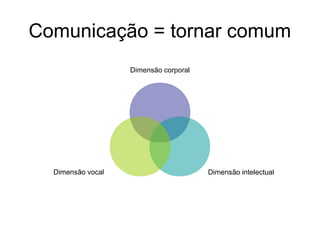 Comunicação = tornar comum
                   Dimensão corporal




  Dimensão vocal                       Dimensão intelectual
 