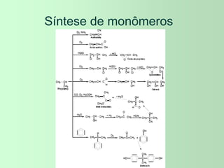 Síntese de monômeros
 