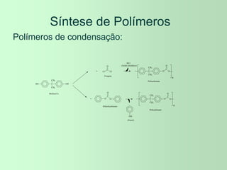Síntese de Polímeros
Polímeros de condensação:
HO C
CH3
CH3
OH
Bisfenol A
Cl
C
Cl
O
Fosgeno
O
C
O
O
Difenilcarbonato
C
CH3
CH3
O
C
O
O
n
n
C
CH3
CH3
O
C
O
O
Policarbonato
Policarbonato
HCl
(Ácido clorídrico)
OH
(Fenol)
 