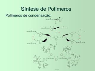 Síntese de Polímeros
Polímeros de condensação:
CH2 CH CH2 OH
HO
OH
C
C
O
O
O
C
C OH
O
O
O
CH2 CH CH2
OH
HO
CH2 CH CH2 OH
HO
OH
H2O
C
C
O
O
O
CH2 CH CH2
OH
HO CH2 CH CH2 OH
OH
O
C
C
O
O
O
C
C
O
O
O
C
C
O
O
O
C
C
O
O
O
CH2 CH CH2 OH
HO
OH
CH2 CH CH2 OH
HO
OH
CH2 CH CH2 OH
HO
OH
CH2 CH CH2 OH
HO
OH
H2O
H2O
H2O
H2O
O CH2 CH
O
CH2
C
C
O
O
O
CH2 CH CH2
O
O CH2 CH CH2 O
O
O
C
C
C
C
O
C
O
O
CH2
CH
CH2
O
O
O
C
O
O
CH2
CH
CH2
O
O
O
C O
O
CH2
CH
CH2
O
O
O C
O
O
Resina ftálica
 
