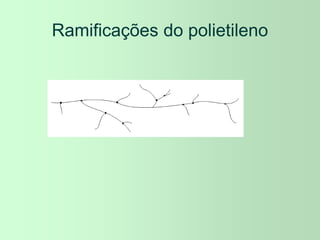 Ramificações do polietileno
 
