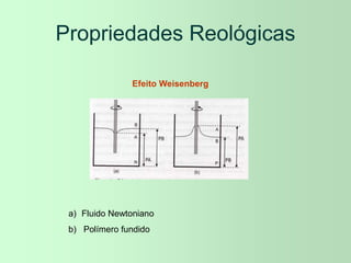 Propriedades Reológicas
Efeito Weisenberg
a) Fluido Newtoniano
b) Polímero fundido
 