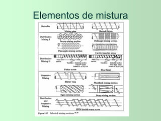 Elementos de mistura
 