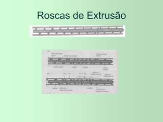 Roscas de Extrusão
 