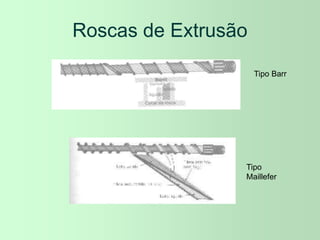 Roscas de Extrusão
Tipo Barr
Tipo
Maillefer
 