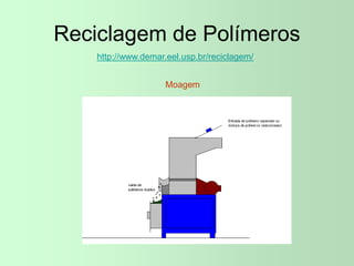 Reciclagem de Polímeros
http://www.demar.eel.usp.br/reciclagem/
Moagem
 