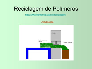 Reciclagem de Polímeros
http://www.demar.eel.usp.br/reciclagem/
Aglutinação
 
