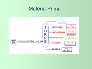 Matéria-Prima
 