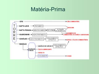 Matéria-Prima
 
