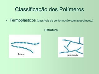 Classificação dos Polímeros
• Termoplásticos (passíveis de conformação com aquecimento)
Estrutura
 