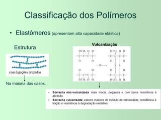 Classificação dos Polímeros
• Elastômeros (apresentam alta capacidade elástica)
Estrutura
Na maioria dos casos.
Vulcanização
 