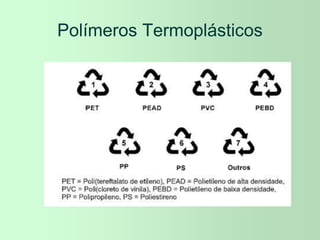 Polímeros Termoplásticos
 