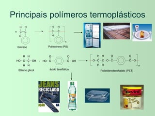 Principais polímeros termoplásticos
Poliestireno (PS)
Estireno
n C
C
H
H
H
n
C C
H
H
H
HO C C OH
H H
H
H
HO C C OH
O O
O C C O
H H
H
H
C C O
O O
n
Etileno glicol ácido tereftálico Polietilenotereftalato (PET)
 