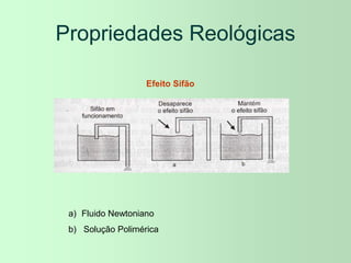 Propriedades Reológicas
Efeito Sifão
a) Fluido Newtoniano
b) Solução Polimérica
 