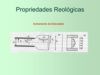 Propriedades Reológicas
Inchamento do Extrudado
 