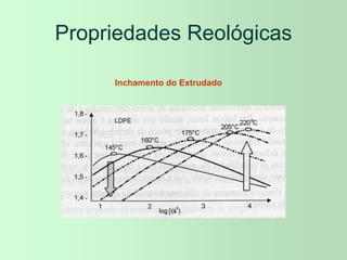 Propriedades Reológicas
Inchamento do Extrudado
 