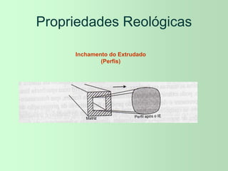 Propriedades Reológicas
Inchamento do Extrudado
(Perfis)
 