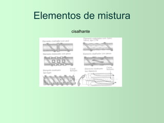 Elementos de mistura
cisalhante
 