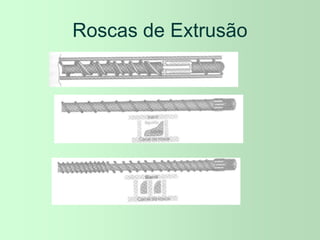 Roscas de Extrusão
 