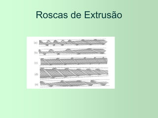 Roscas de Extrusão
 