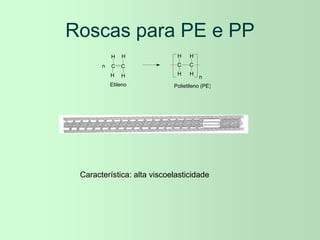 Roscas para PE e PP
Característica: alta viscoelasticidade
C
C
H
H
H
H
n
n
Etileno Polietileno (PE)
C C
H
H
H
H
 