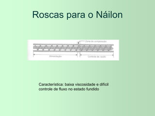 Roscas para o Náilon
Característica: baixa viscosidade e difícil
controle de fluxo no estado fundido
 