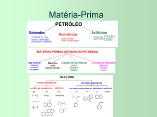 Matéria-Prima
 