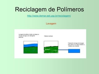 Reciclagem de Polímeros
http://www.demar.eel.usp.br/reciclagem/
Lavagem
 