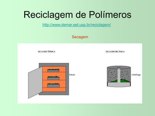 Reciclagem de Polímeros
http://www.demar.eel.usp.br/reciclagem/
Secagem
 