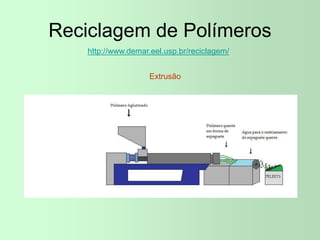 Reciclagem de Polímeros
http://www.demar.eel.usp.br/reciclagem/
Extrusão
 