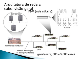 Arquitetura de rede a
cabo: visão geral
casa
rede de distribuição
de cabo (simplificada)
geralmente, 500 a 5.000 casas
Terminal de distribuição
Servidor(es)
Canais
V
I
D
E
O
V
I
D
E
O
V
I
D
E
O
V
I
D
E
O
V
I
D
E
O
V
I
D
E
O
D
A
D
O
S
D
A
D
O
S
C
O
N
T
R
O
L
E
1 2 3 4 5 6 7 8 9
FDM (mais adiante):
 
