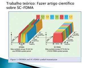Trabalho teórico: Fazer artigo científico
sobre SC-FDMA
 