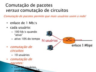 Comutação de pacotes
versus comutação de circuitos
• enlace de 1 Mb/s
• cada usuário:
– 100 kb/s quando
“ativo”
– ativo 10% do tempo
• comutação de
circuitos
– 10 usuários
• comutação de
pacotes:
– com 35 usuários,
probabilidade > 10
Comutação de pacotes permite que mais usuários usem a rede!
N usuários
enlace 1 Mbps
 