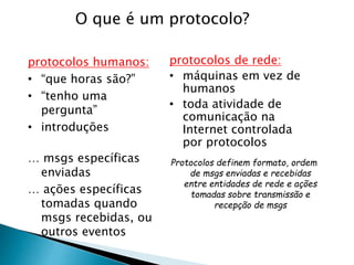 O que é um protocolo?
protocolos humanos:
• “que horas são?”
• “tenho uma
pergunta”
• introduções
… msgs específicas
enviadas
… ações específicas
tomadas quando
msgs recebidas, ou
outros eventos
protocolos de rede:
• máquinas em vez de
humanos
• toda atividade de
comunicação na
Internet controlada
por protocolos
Protocolos definem formato, ordem
de msgs enviadas e recebidas
entre entidades de rede e ações
tomadas sobre transmissão e
recepção de msgs
 