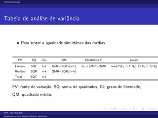 Contextualiza¸c˜ao
Tabela de an´alise de variˆancia
Para testar a igualdade simultˆanea das m´edias
FV SQ GL QM Estat´ıstica F pvalor
Fatores SQF k-1 QMF=SQF/(k-1) F0 = QMF/QMR min(P(F0 > f |H0), P(F0 < f |H0)
Res´ıduo SQR n-k QMR=SQR/(n-k)
Total SQT n-1
FV: fonte de varia¸c˜ao, SQ: soma de quadrados, Gl: graus de liberdade,
QM: quadrado m´edio.
Prof. Caio Azevedo
Exeprimentos com fatores (efeitos) aleat´orios
 