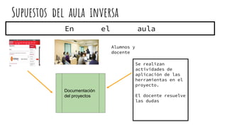 Supuestos del aula inversa
Se realizan
actividades de
aplicación de las
herramientas en el
proyecto.
El docente resuelve
las dudas
En el aula
Alumnos y
docente
Documentación
del proyectos
 