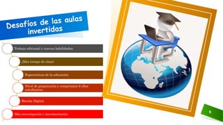 6
Trabajo adicional y nuevas habilidades.
¡Más tiempo de clase!
Expectativas de la educación.
Nivel de preparación y compromiso d ellos
estudiantes.
Brecha Digital.
Más investigación y documentación
 