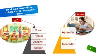 En
clases
9
Crear
Evaluar
Analizar
Aplicar
Aprender
Recordar
En casa
 