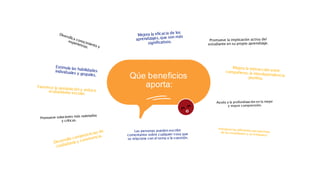 Qúe beneficios
aporta:
 
