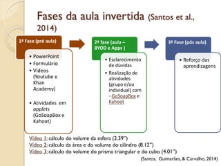1ª Fase (pré aula)
• PowerPoint
• Formulário
• Vídeos
(Youtube e
Khan
Academy)
• Atividades em
applets
(GoSoapBox e
Kahoot)
2ª fase (aula –
BYOD e Apps )
• Esclarecimento
de dúvidas
• Realização de
atividades
(grupo e/ou
individual) com
- GoSoapBox e
Kahoot
3ª Fase (pós aula)
• Reforço das
aprendizagens
Fases da aula invertida (Santos et al.,
2014)
Vídeo 1: cálculo do volume da esfera (2.39’’)
Vídeo 2: cálculo da área e do volume do cilindro (8.12’’)
Vídeo 3: cálculo do volume do prisma triangular e do cubo (4.01’’)
(Santos, Guimarães, & Carvalho, 2014)
 