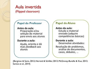 Papel do Professor
Antes da aula:
Preparação e/ou
seleção do material
para envio aos alunos
Durante a aula:
Ajuda, orienta e dá
mais feedback aos
alunos
Aula invertida
(Flipped classroom)
Papel do Aluno
Antes da aula:
Estuda o material
enviado (adquire
competências básicas)
Durante a aula:
Desenvolve atividades:
Resolução de problemas,
análise de documentos,
casos, debates, …
(Bergman & Sams, 2012; Herreid & Schiller, 2013; McGivney-Burelle & Xue, 2013;
Santos et al., 2014)
 