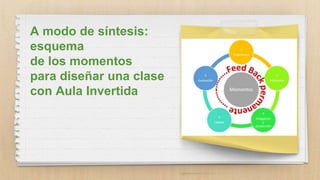 11
A modo de síntesis:
esquema
de los momentos
para diseñar una clase
con Aula Invertida
 
