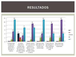 RESULTADOS  