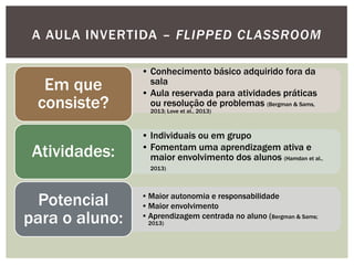 •Conhecimento básico adquirido fora da sala 
•Aula reservada para atividades práticas ou resolução de problemas (Bergman & Sams, 2013; Love et al., 2013) 
Em que consiste? 
•Individuais ou em grupo 
•Fomentam uma aprendizagem ativa e maior envolvimento dos alunos (Hamdan et al., 2013) 
Atividades: 
•Maior autonomia e responsabilidade 
•Maior envolvimento 
•Aprendizagem centrada no aluno (Bergman & Sams; 2013) 
Potencial para o aluno: 
A AULA INVERTIDA – FLIPPED CLASSROOM  